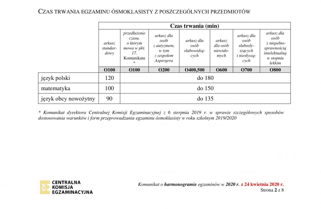 egzamin2