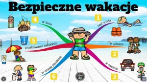 wakacje